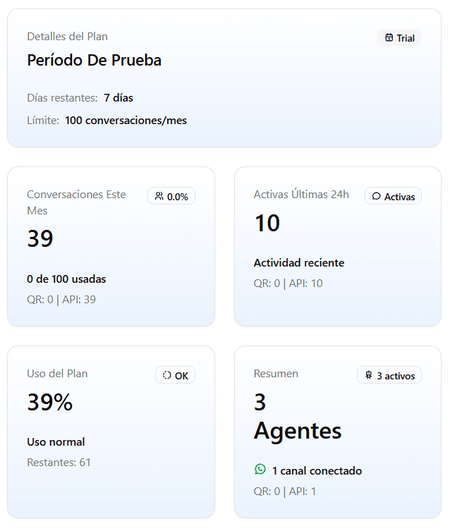 Automatizacion de turnos por WhatsApp