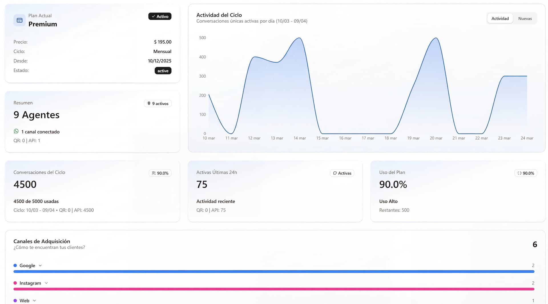 Métricas y estadísticas en tiempo real